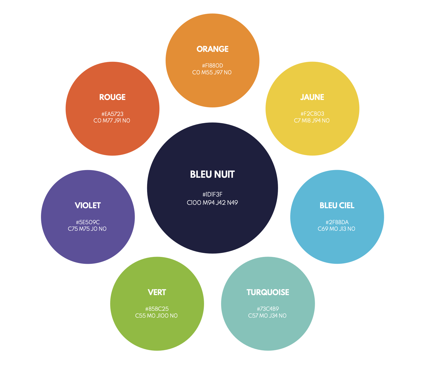 Palette de couleurs pour Cris M, le bleu marine comme couleur principale et plusieurs couleurs vives et dynamiques